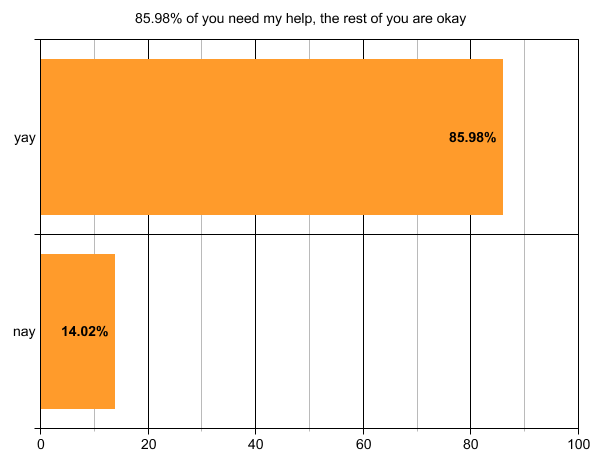 survey results | movita beaucoup